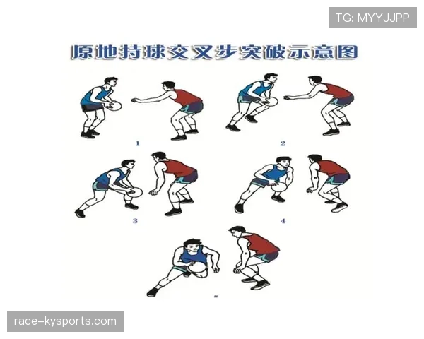 持球启动规则解析：中枢脚确立与运球时机说明