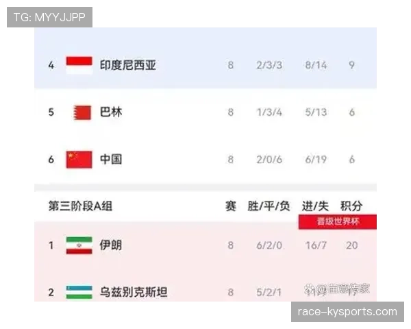 约旦队2026世界杯预选赛赛程分析与晋级前景预测